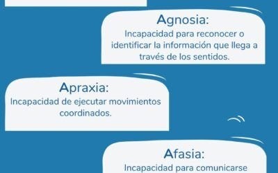 Las 5 A’s del Alzheimer