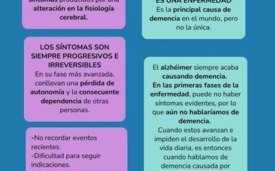 Alzheimer: comprensión de sus fases y características principales