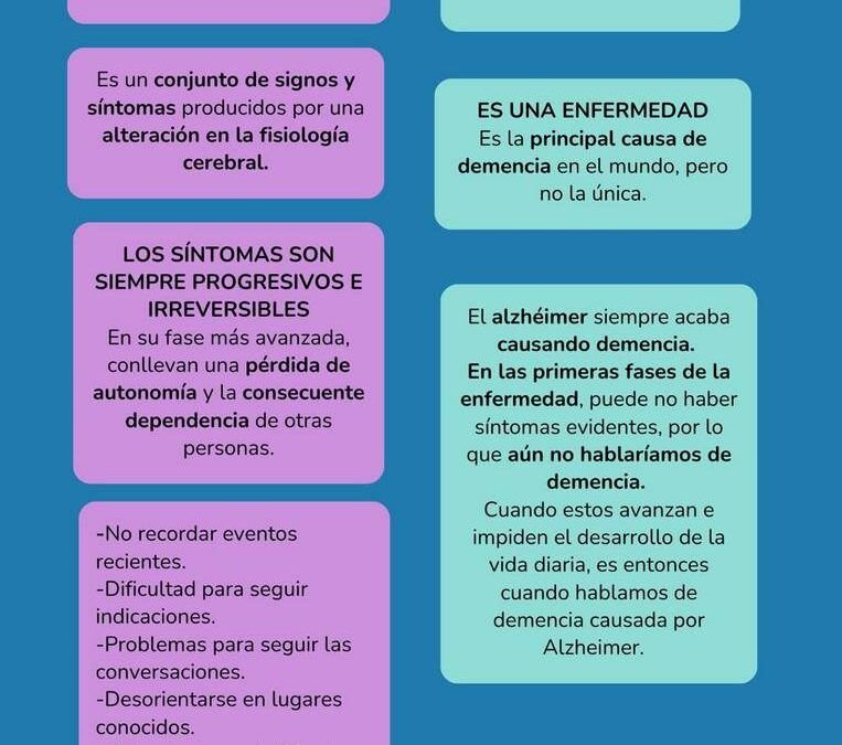 Alzheimer: comprensión de sus fases y características principales