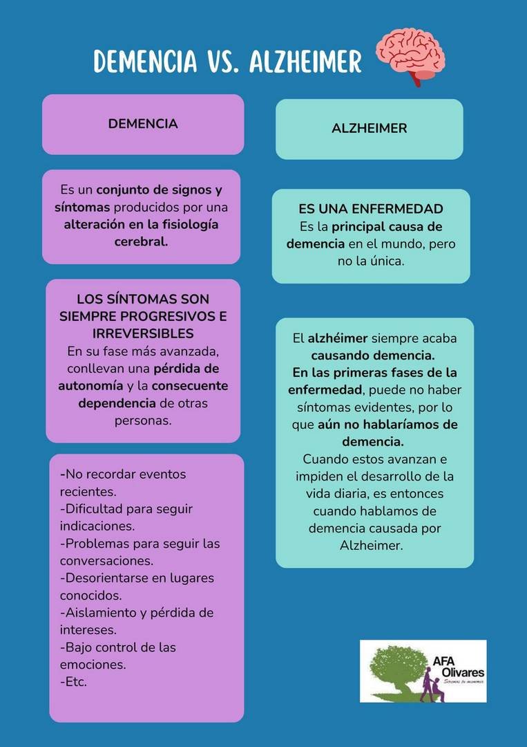 Alzheimer: comprensión de sus fases y características principales